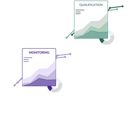 Qualification & monitoring